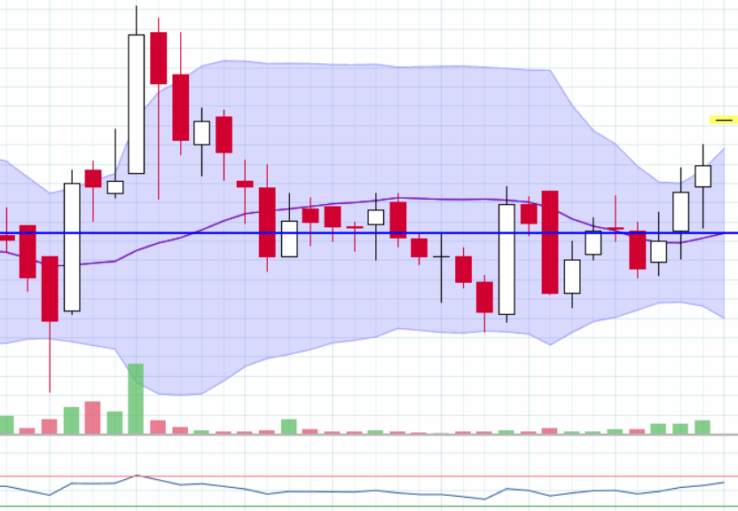 world_equity1's tweet photo. DCX system
CMP @380
Buying zone: 375-380
View invalid below: 312 WCB
Swing target: 430
Positional target: 450
DISCLAIMER: it's not a buy/sell recommendation. Views shared here are only for educational purposes.
#Equityworld #stockmarket #investing #swingtrade #breakoutstock https://t.co/fPxlxcgKN1