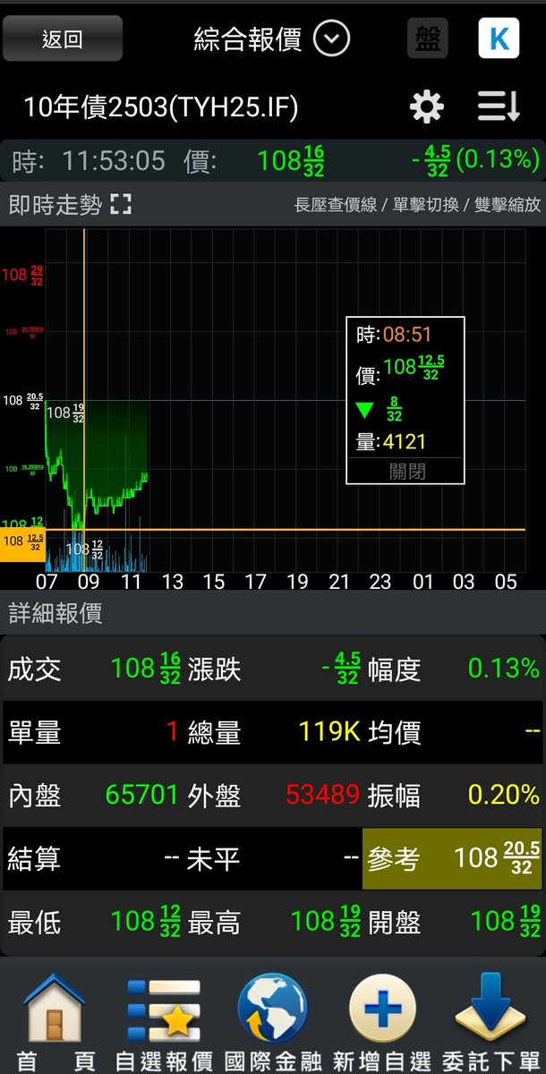 mtWiGRV1DBE6fPZ's tweet photo. 🇺🇲📉📈
#T_Note / #T_Bond
#美國公債

我昨天說今天開始進場做多買這個😉
進多10年期、30年期

/1 https://t.co/Pqs0gZhdHF