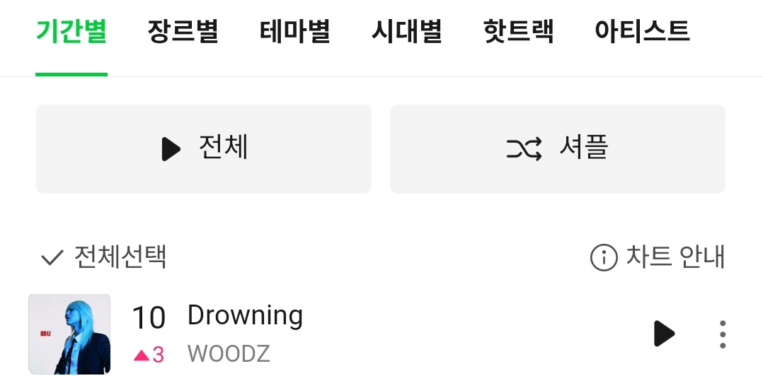 드라우닝 일간 탑텐이야 드디어