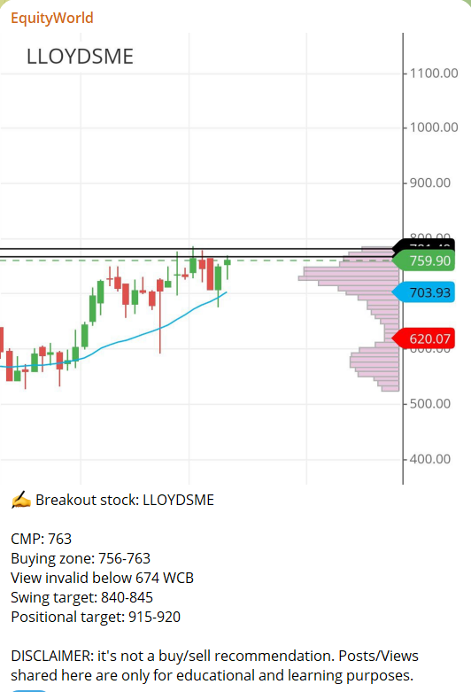 world_equity1's tweet photo. ✍️ Update on LLOYDSME❤️

➡️ 760 to 1460 ✈️✈️✈️

💸 92% Profit(Almost doubled) in just 5 months 😎

➡️For more such stocks, join our Telegram channel https://t.co/gVB1BThpVx

DISCLAIMER: It's not a buy/sell recommendation. Views shared here are only for educational purposes. https://t.co/yacHiaZHRb