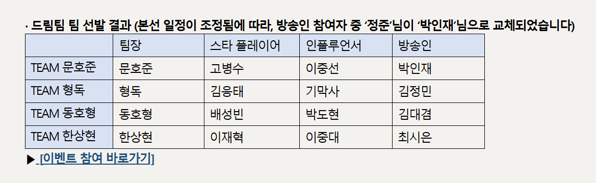 canzikr's tweet photo. 카트라이더 드리프트 드림팀매치
   [ 1월 10일 금요일 오후 9시 ]부터 진행 .ᐟ

• 승부예측 : 1/6 11시 ~ 1/10 20시 59분
• 방송인 중 '정준' → '박인재' 선수(?) 교체
• 승부예측 참여 보상 넥슨캐시 5천원 ~ 3만원
• 실시간 시청 보상 넥슨캐시 1만원 (300명) https://t.co/IVGWb97KqH