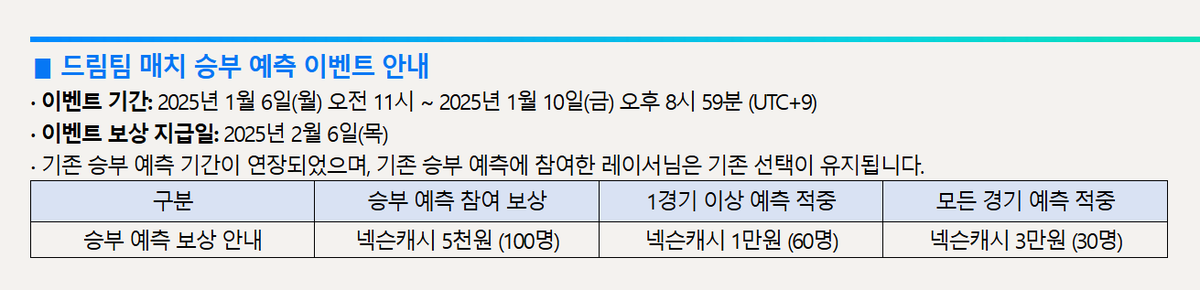 canzikr's tweet photo. 카트라이더 드리프트 드림팀매치
   [ 1월 10일 금요일 오후 9시 ]부터 진행 .ᐟ

• 승부예측 : 1/6 11시 ~ 1/10 20시 59분
• 방송인 중 '정준' → '박인재' 선수(?) 교체
• 승부예측 참여 보상 넥슨캐시 5천원 ~ 3만원
• 실시간 시청 보상 넥슨캐시 1만원 (300명) https://t.co/IVGWb97KqH