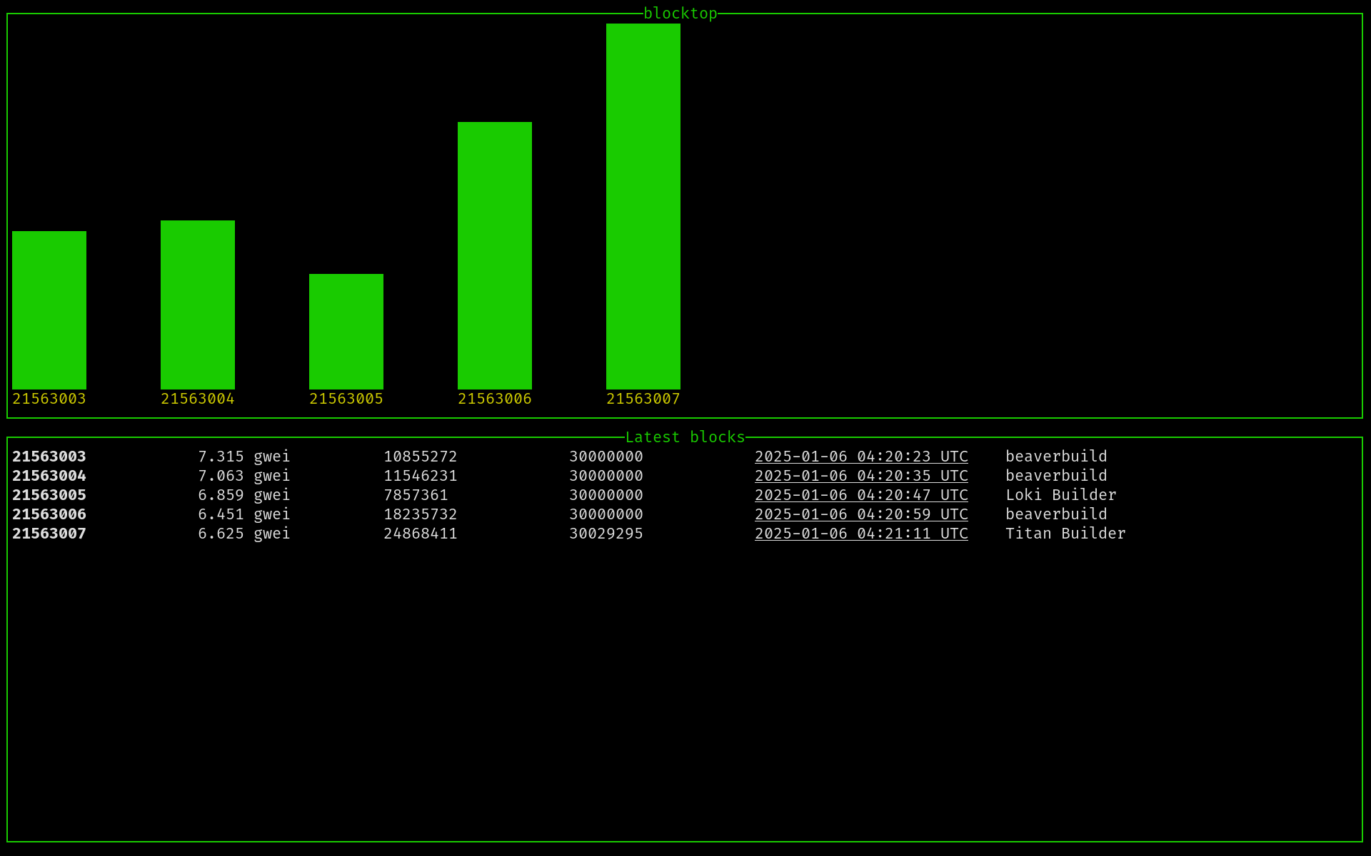 Main page view of blocktop