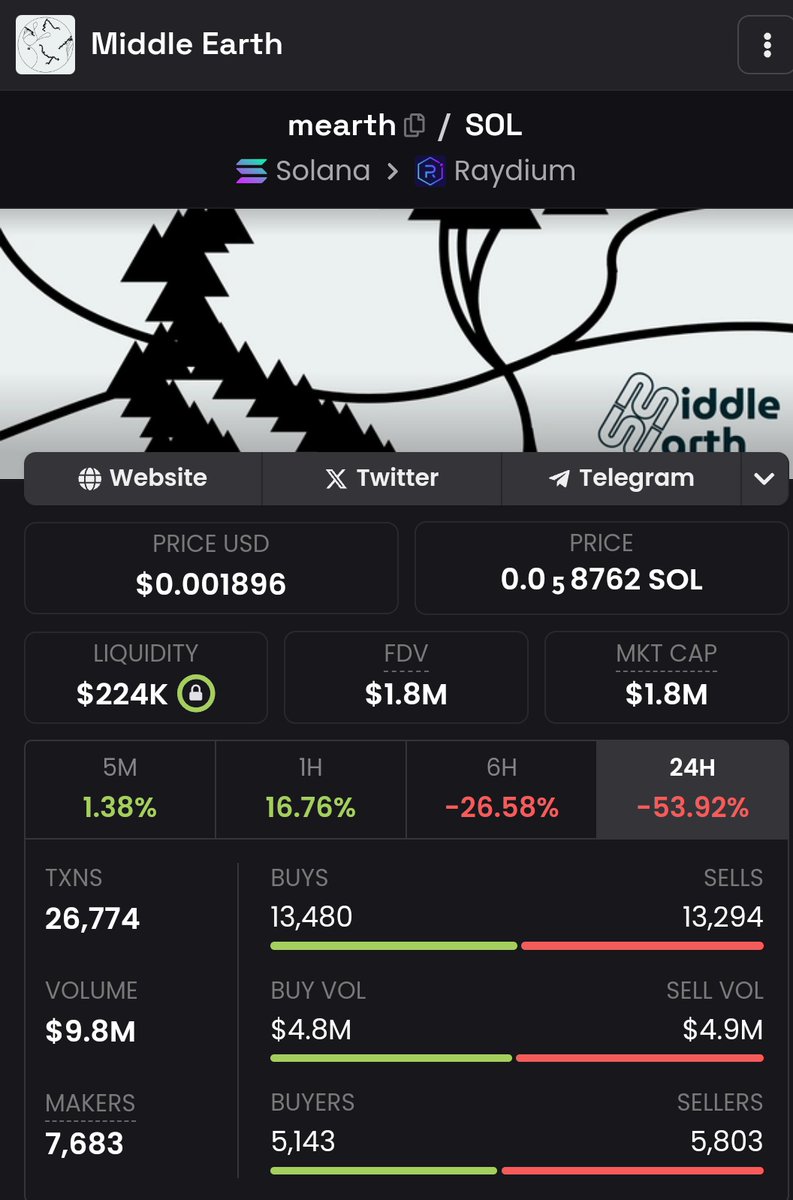 miss_telugu's tweet image. $mearth is an interesting tek if dev can pull off what is being projected. GameFi x AI.

Aped some at $1.8M

ca: 86Hne9YD8ToaNddSe45koHVTbgQaUbn57BGH6k9Wpump

#aigame
