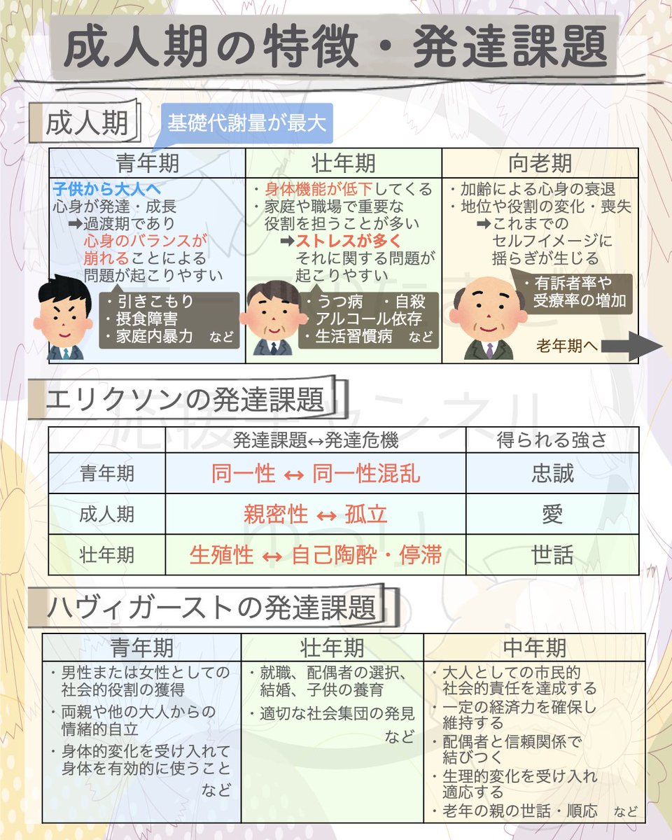 ハヴィガーストは必修に4年連続出題という快挙を果たしています😱 直近