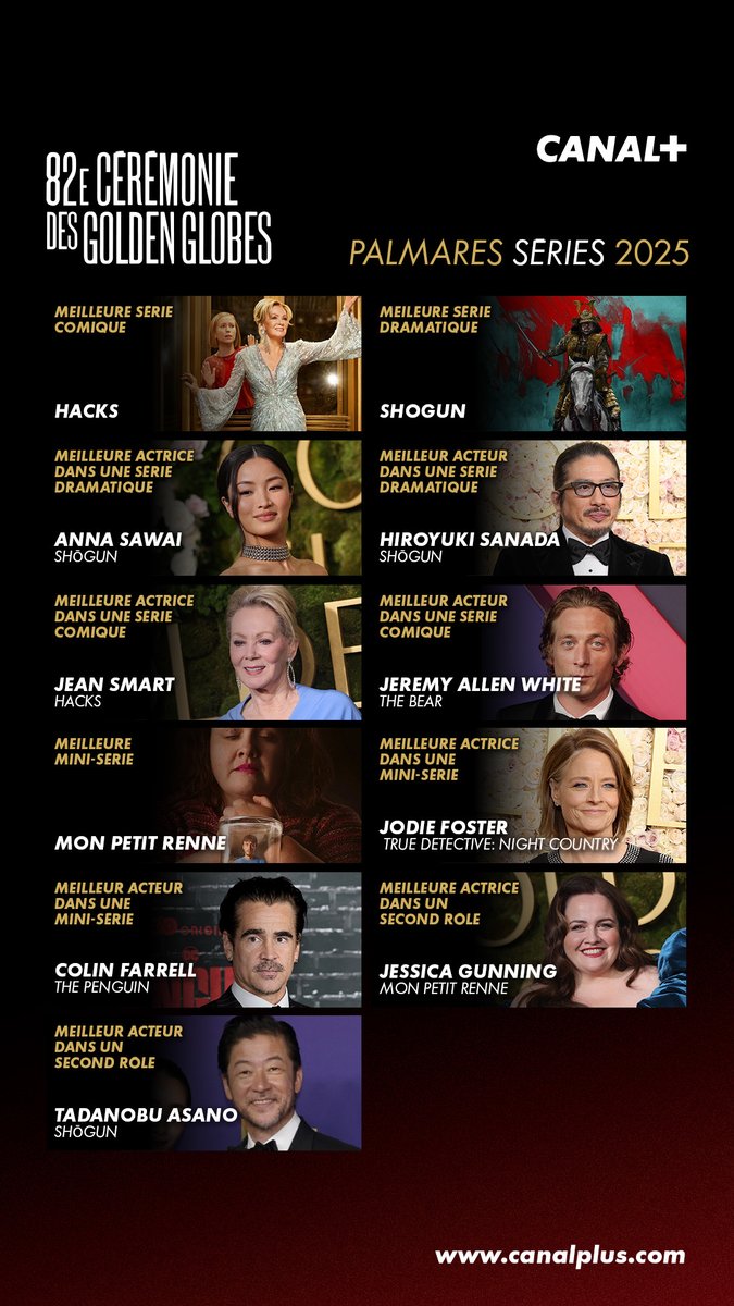 Découvrez le palmarès de la 82e Cérémonie des #GoldenGlobes📷 👇