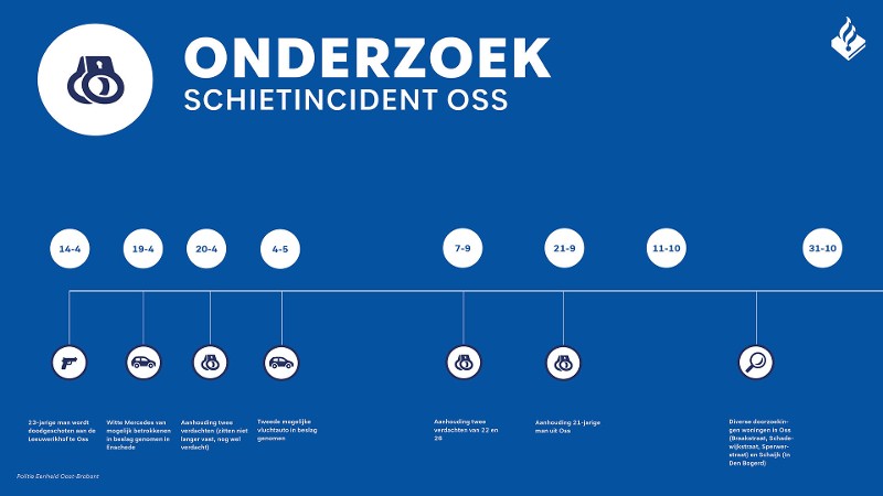 HV112: Schiet- en/of steek- incidenten hulpverleningsforum.nl/index.php?msg=…
