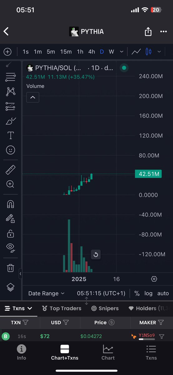 cakeit0's tweet photo. @elonmusk $pythia is so bullish ! Leader of #decsi soon ! @neirylab https://t.co/IPrSRx3MUM