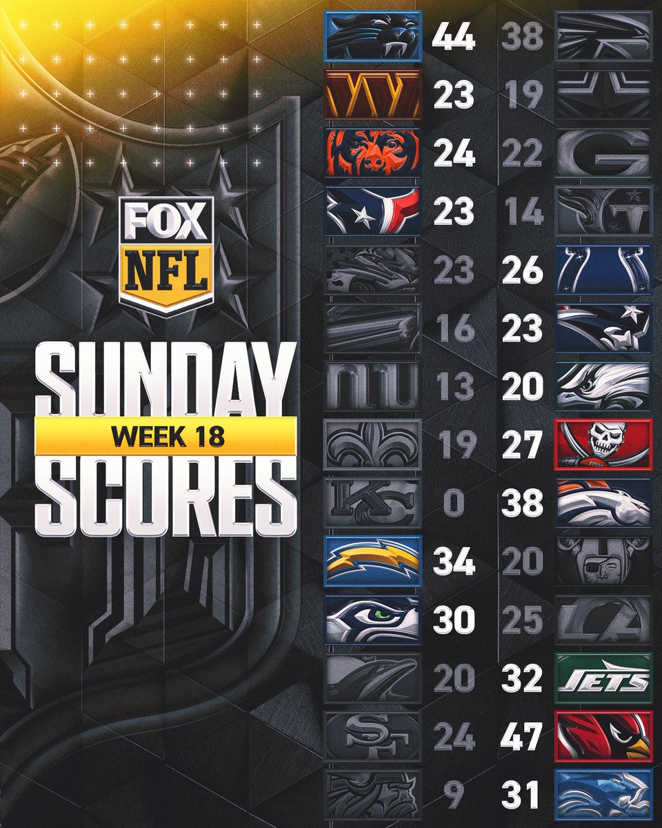 FOX Sports: NFL tweet media