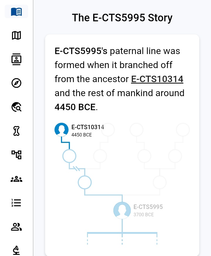 يسرني الإعلان عن نتيجة  فاميلي فايندر للأخ طه محمد <a href="/TMutalet/">Taha Mutalet</a> من قبيلة الدناقلة من أصل بديري دهمشي من الجعليين العباسيين من قرية أوربي محلية القولد ،حيث ظهرت على الفرع CTS5995  المتفرع من V32 المتفرع من V12 أحد فروع   E-m78 ،نشكر للفاحص دعمه للنتائج الجينية للسلالة الأبوية E-m78