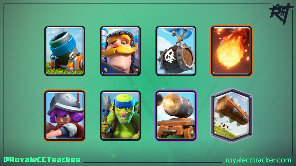 Royale Classic Challenge Tracker tweet media