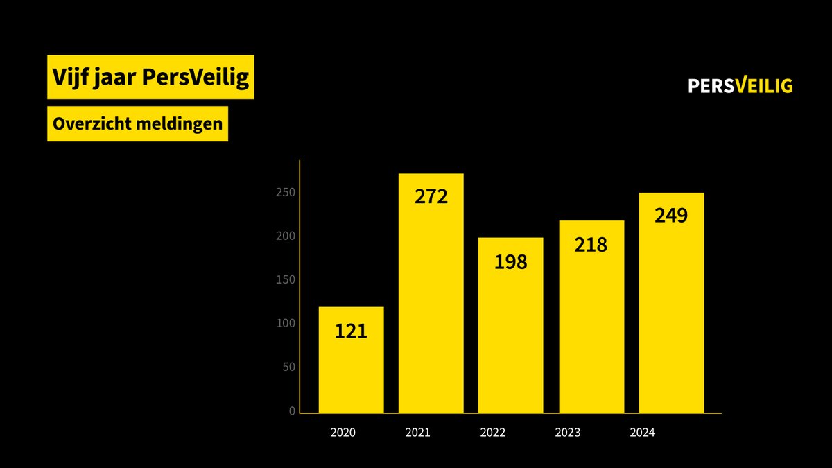 PersVeilig tweet media