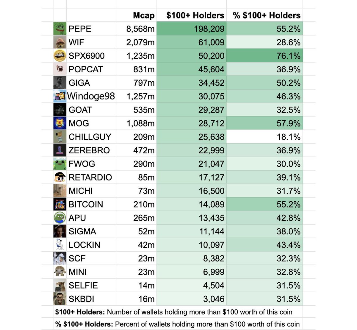 It's only a matter of time until $EXE makes this list.

Pack those bags while you can!

<a href="/windoge_98/">Windoge98 ∞</a> $ICP $BIL
<a href="/MustStopMurad/">Murad 💹🧲</a>