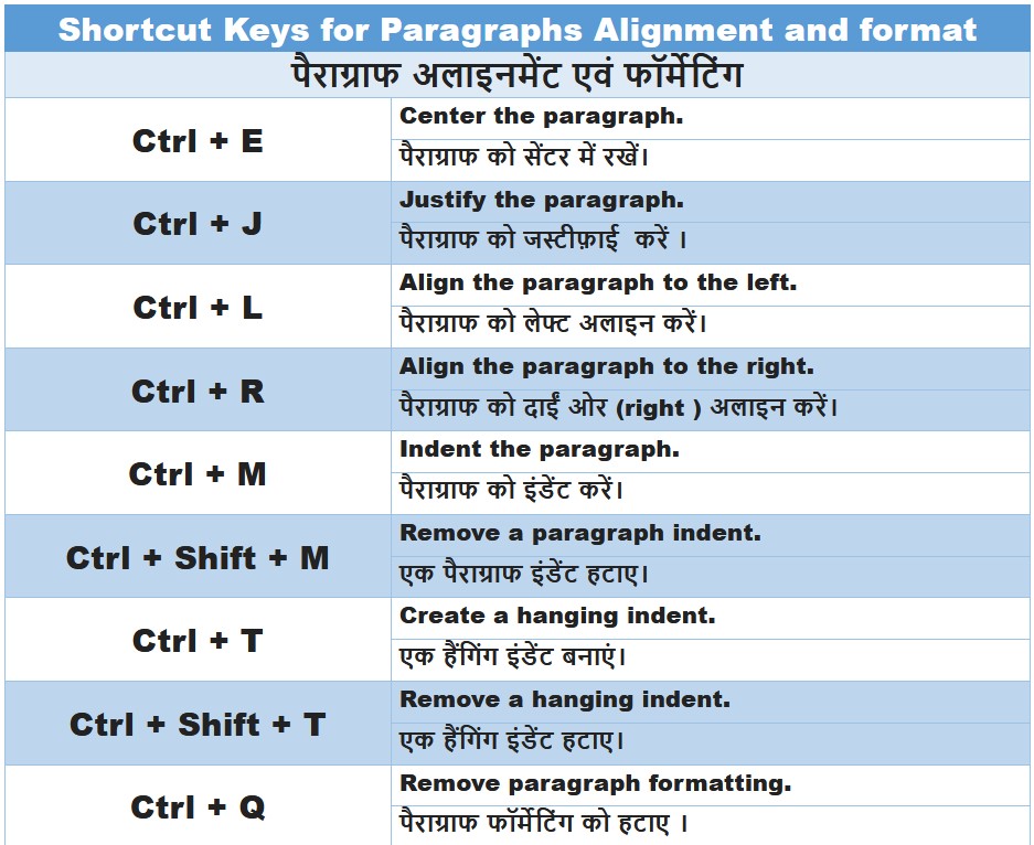 copaguide's tweet image. Microsoft Word | Practical Use of Shortcut Keys

copaguide.com/2022/11/msword…

#onlinelearning #MCQ #mcqchallenge #shortcuts #learncomputer #computermcq #msoffice #ITICOPA #copaguide #ccc #DCA #PGDCA #msword #mswordtricks #MSWordTips #MSWORDtutorial
