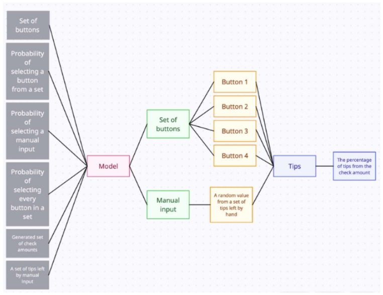 Academic__Pub's tweet image. ✨Hot Article in Journal of AppliedMath (eISSN 2972-4805)!             
📷Strategies for optimizing electronic tips service profit
🔗ojs.acad-pub.com/index.php/JAM/…

#ElectronicTips #ProfitMaximization #AnalysisofVariance #SimulationModel #OptimalStrategy