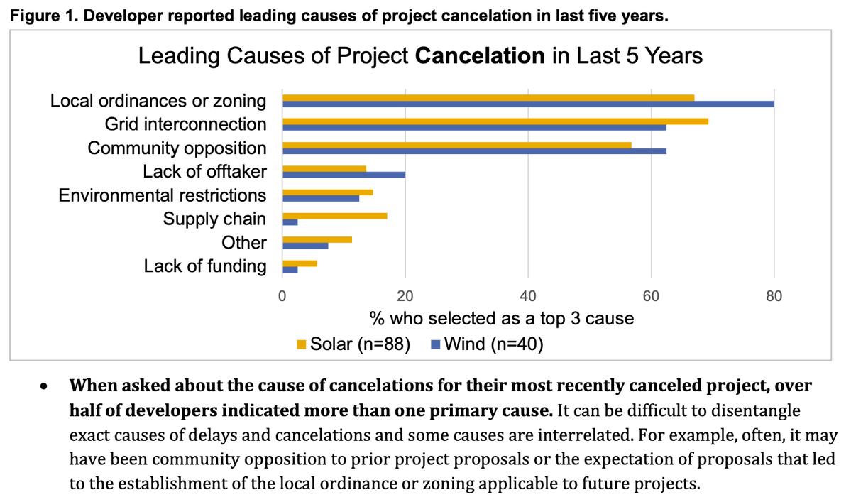 Octavi Semonin ⚡️🚲 tweet media
