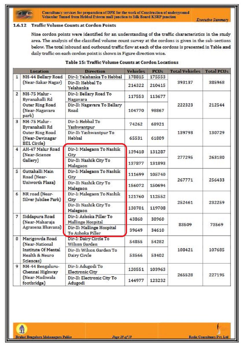 rajdugar's tweet photo. Meticulous planning for #TRP Tunnel Road Project..... Should we cry or laugh? @DKShivakumar - who made and vetted this DPR, Sir? @CMofKarnataka @BBMPCOMM @BBMPofficial https://t.co/17TLNmEcAu