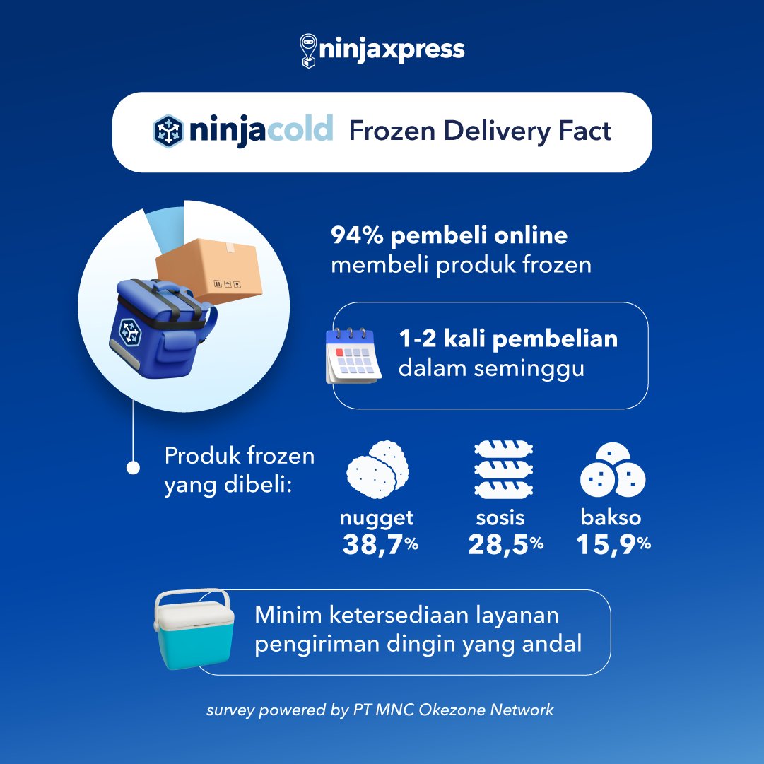 Ninja Xpress Indonesia tweet media