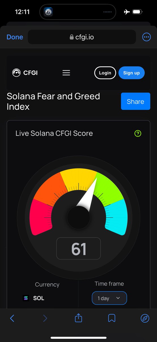 Tishran's tweet image. Ok this Crypto Fear &amp;amp; Greed index using AI is pretty sick for those who like to geek out and use data when trading!  

Handy for me for basic sediment in the market as I’m not looking at charts all day! 

Its very much a mix between chainlink and trading view 👀

@CFGI_io…
