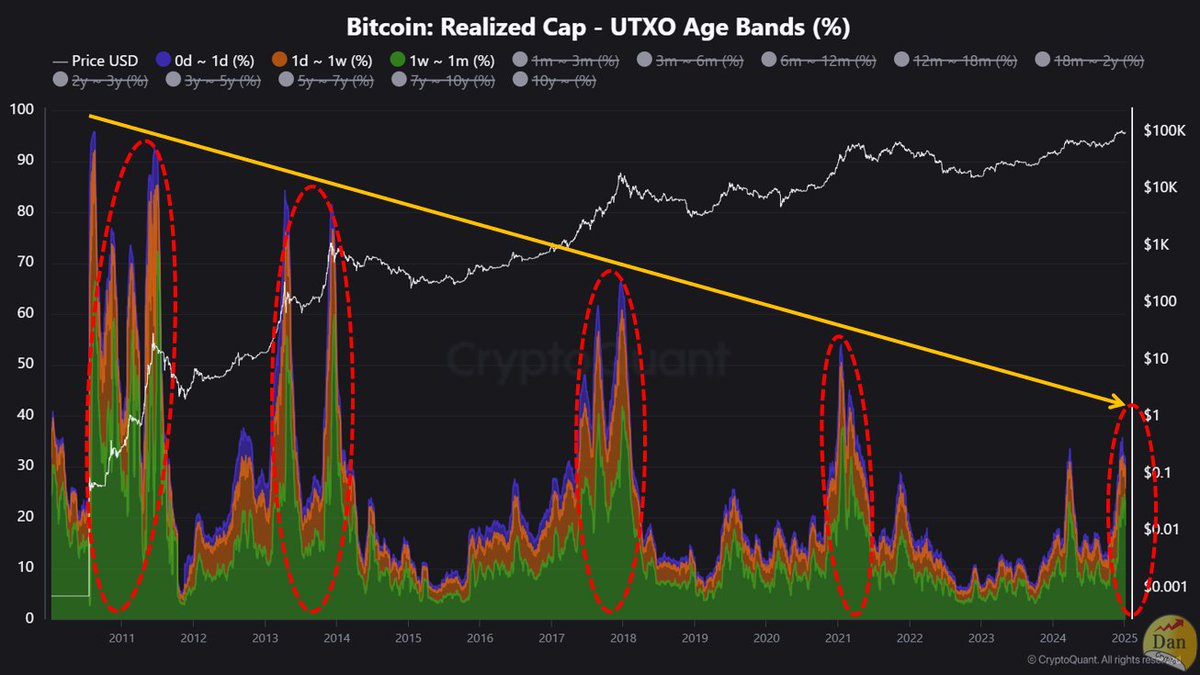 NUMOROCOINミ☆🅝🅤🅜🅞🅡🅞.🅘🅞☆彡비트코인 전망 2025.wxq