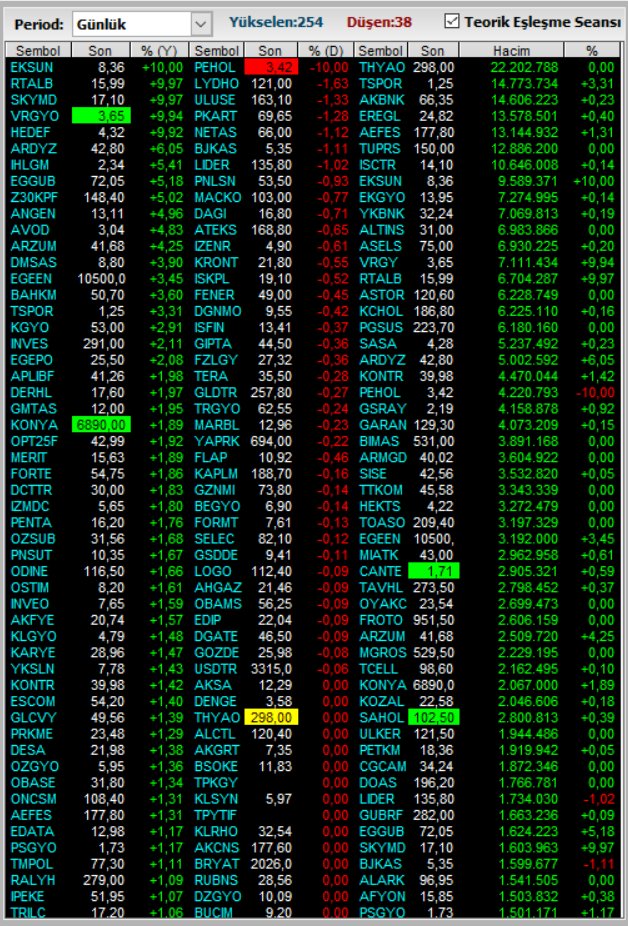 #bist
#BIST100
Bist Teorik Eşleşme Fiyatları

#hisse #BIST30 #Viop #Viop30 #XAGUSD #BORSA #akbnk #alark #arclk #ASELS #astor #BIMAS #ekgyo #enkaı #EREGL #froto #GARAN #GUBRF #HEKTS #ISCTR #kchol #kontr #kozal #krdmd #odas #oyakc #petkm #PGSUS #vestl #thyao