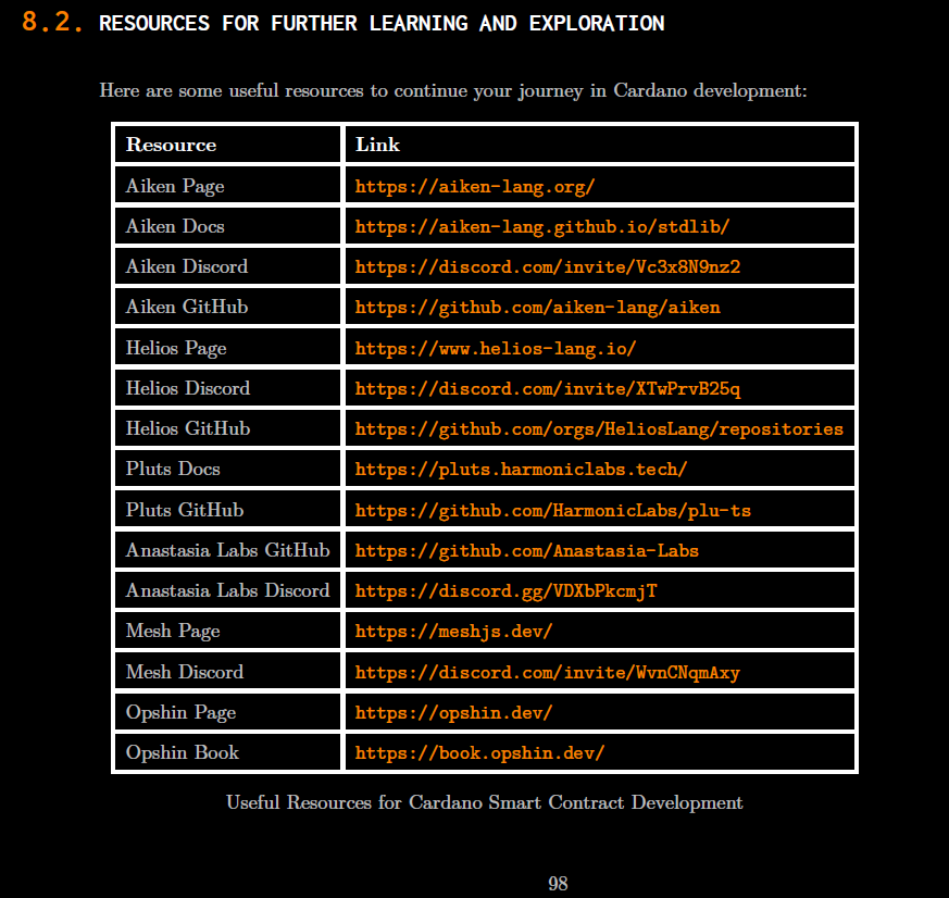 elraulito's tweet image. Your journey to build a killer DApp on Cardano starts with this 👇

📙eUTxO Fundamentals:
Building Cardano Smart Contracts

My work is now completed.
Here all the links