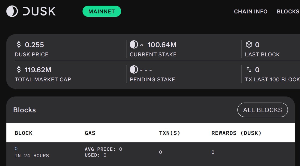 HeinDauven's tweet image. 🚀 Less than 24 hours to go.

$DUSK @DuskFoundation #MainnetLaunch #RegDeFi