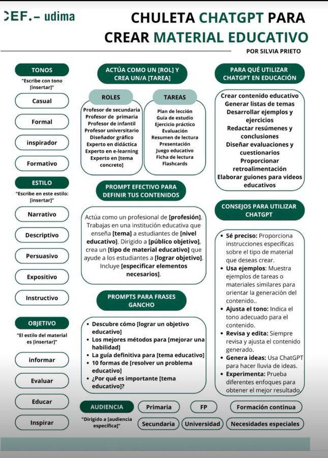 Generar documentos con IA  Interesante infografía para crear material educativo de CEF Udima