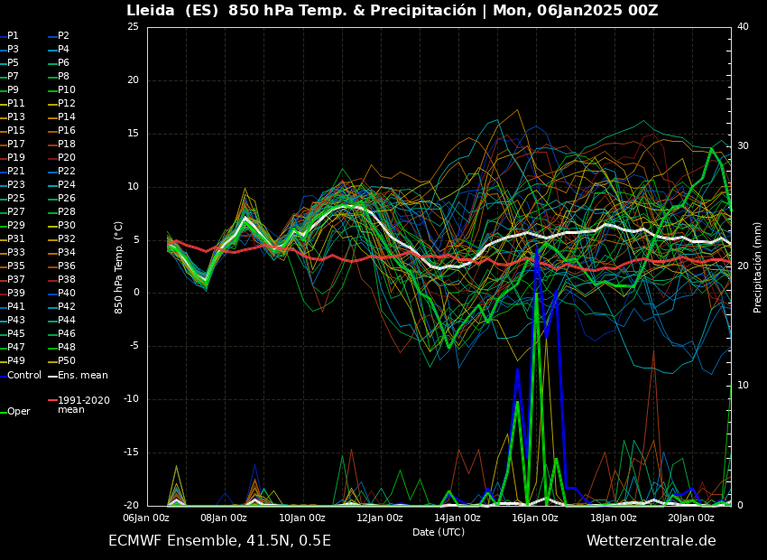 fmrjt's tweet image. I els seus homònims de #ECMWF HRES 0,1º 

Segons aquest model podrien arribar a caure 4 #flocs de #neu a les 4 #capitals #catalanes (o poder una mica més...) 

#meteo #prediccio #nevada #fred #fredorada