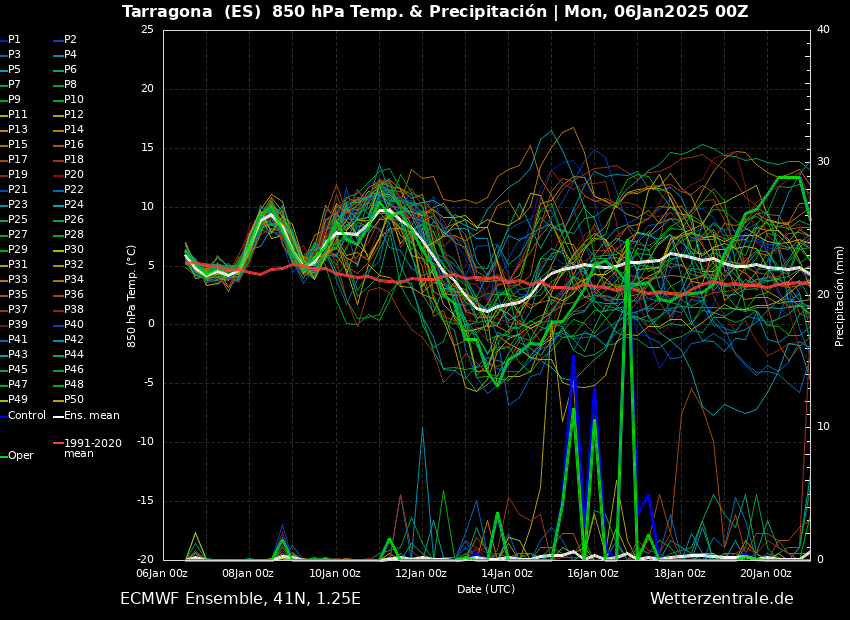 fmrjt's tweet image. I els seus homònims de #ECMWF HRES 0,1º 

Segons aquest model podrien arribar a caure 4 #flocs de #neu a les 4 #capitals #catalanes (o poder una mica més...) 

#meteo #prediccio #nevada #fred #fredorada