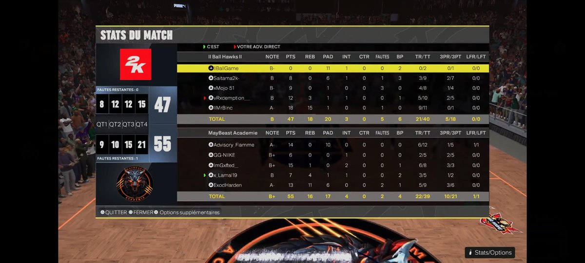 MayBeast2k (@maybeast2k) on Twitter photo 🇪🇺🏆 <a href="/EuroHoops2K/">𝗘𝘂𝗿𝗼 𝗛𝗼𝗼𝗽𝘀 𝟮𝗞</a> 🏆🇪🇺
<a href="/MayBeast2k/">MayBeast2k</a> 2-0 <a href="/ballhawks0/">Ball Hawks 🇨🇵</a>
🎙️"Le travail paye. Début de compétition réussi : nous avons su maîtriser nos adversaires et entamons cette régulière du bon pied
⚔️BILAN: 2-0⚔️
Gg :
♟️ <a href="/leo_ebrs/">📈</a>
🎯 <a href="/GG_NIIKE/">GG-NIIKE</a>
🔒 @dessert_isaac
🪖 @Younes66100
🛡️ ExodHarden 🇪🇺🏆 <a href="/EuroHoops2K/">𝗘𝘂𝗿𝗼 𝗛𝗼𝗼𝗽𝘀 𝟮𝗞</a> 🏆🇪🇺
<a href="/MayBeast2k/">MayBeast2k</a> 2-0 <a href="/ballhawks0/">Ball Hawks 🇨🇵</a>
🎙️"Le travail paye. Début de compétition réussi : nous avons su maîtriser nos adversaires et entamons cette régulière du bon pied
⚔️BILAN: 2-0⚔️
Gg :
♟️ <a href="/leo_ebrs/">📈</a>
🎯 <a href="/GG_NIIKE/">GG-NIIKE</a>
🔒 @dessert_isaac
🪖 @Younes66100
🛡️ ExodHarden