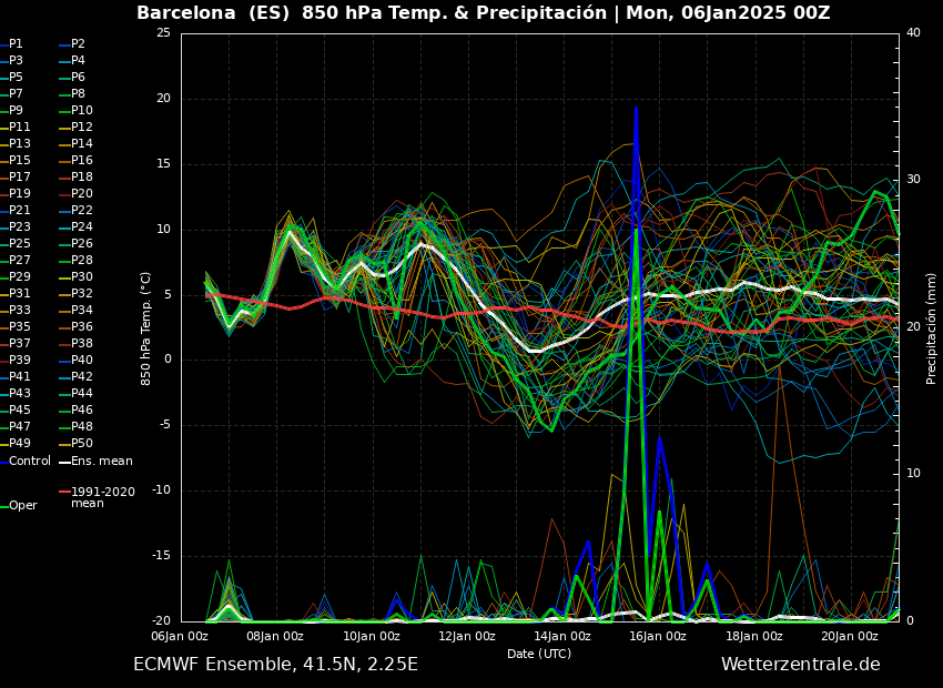 fmrjt's tweet image. I els seus homònims de #ECMWF HRES 0,1º 

Segons aquest model podrien arribar a caure 4 #flocs de #neu a les 4 #capitals #catalanes (o poder una mica més...) 

#meteo #prediccio #nevada #fred #fredorada