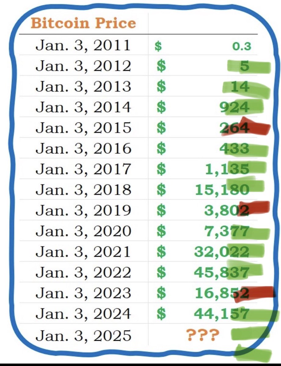 hash_nft's tweet image. It seems obvious to me

#Bitcoin #btc #cryptocurrency