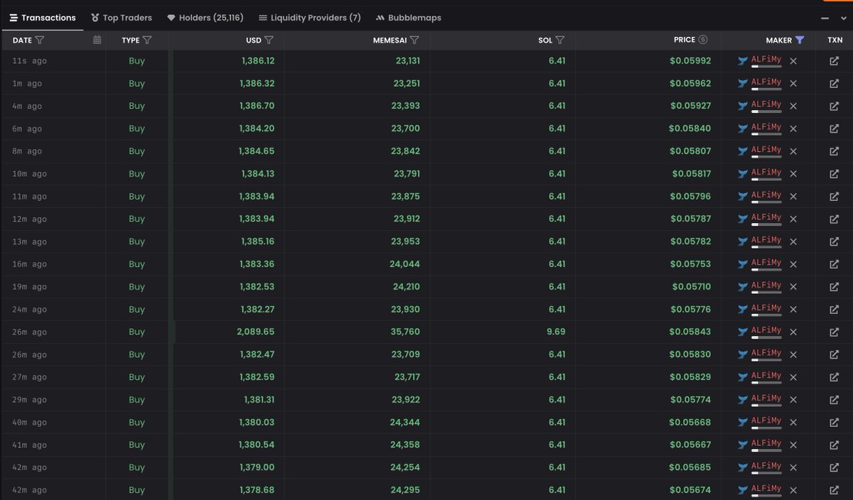 maxknowledge23's tweet image. Someone started DCAing into #MemesAI over the past hour. Who knows when they&apos;ll stop accumulating? 

Please save these 3 Jupiter DCA addresses somewhere and start looking for those instances when they&apos;re consistently buying heavily into a coin. You&apos;ll make money:
-…
