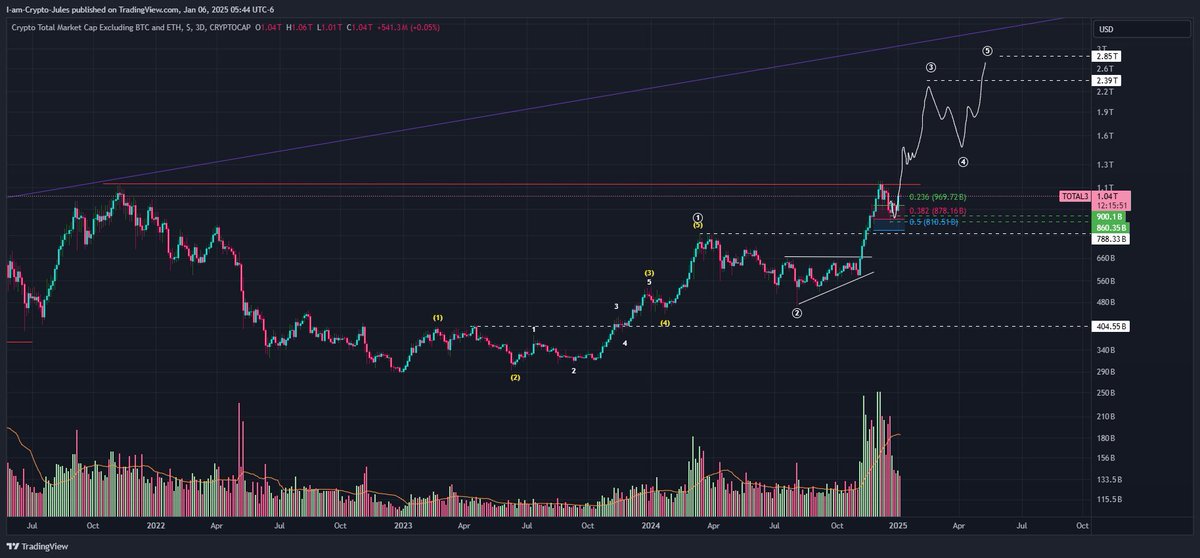 Crypto Jules tweet media