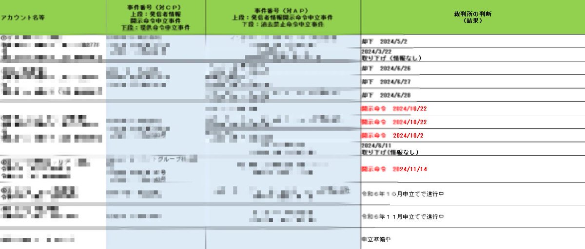某アホー掲示板やSNSで当社を誹謗中傷していた人間の「情報開示請求
