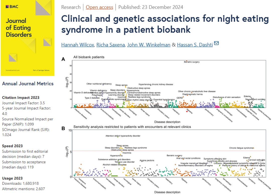 In Journal of Eating Disorders:

🌃Aiming to increase understanding and characterization of night eating syndrome

🧬Highlighting unique and shared features of NES through genetic analyses

⭐️Read more: doi.org/10.1186/s40337…