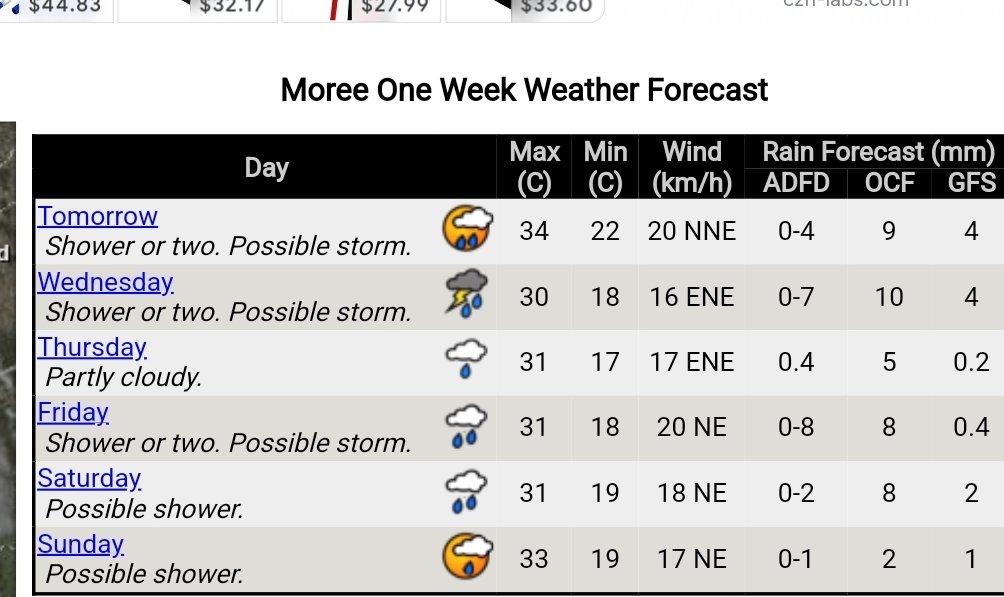 This job.
Has not been easy.
Made less so when with 100ha to go, I arrive home for dinner and bed to see forecasts of more and much earlier rain.

Coffee then, not camomile tea. 

Toi Kratistos!