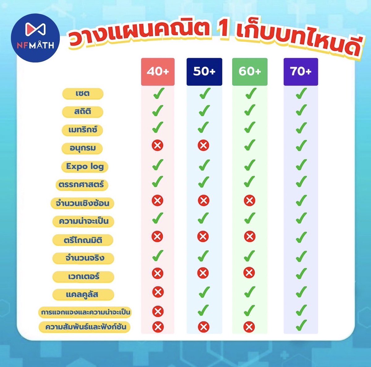 พี่แม็ค MEDDENT ติว TPAT1/คณิตA-Level tweet media