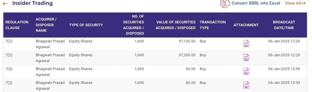 SMESTOCKNEWS's tweet image. And the buying continues in #BABAFP 
#SME