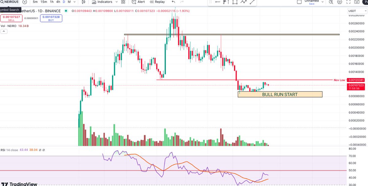 sandy_0011's tweet photo. @neiro 
to 10B in long-term.   Remember how doge and Shiba did tens of x’s with billion marketcap. $Neiro minimum 10B play https://t.co/qCN1r4EkRM