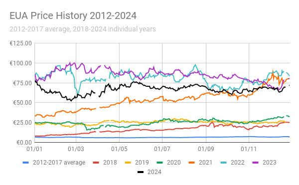 CarbonReporter tweet media