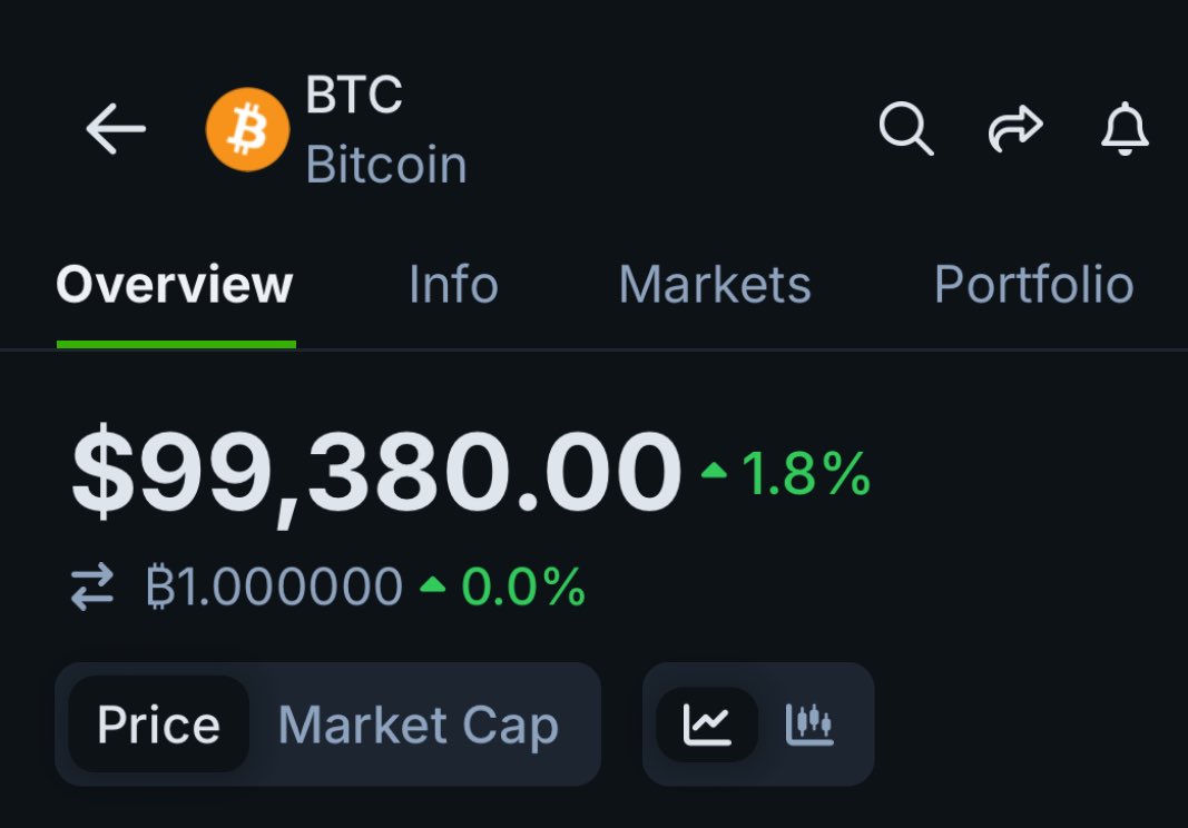 BTC ONLY $620 AWAY FROM $100K

LETS FCKING GO !!!