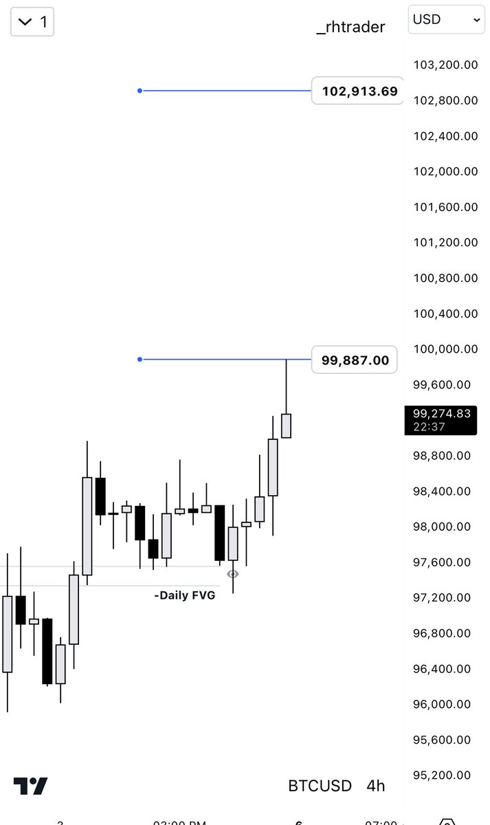 $BTC Live Call 

Posted beforehand in my free group.

Target 1  🎯 
Target 2 ⏳

Precision levels.