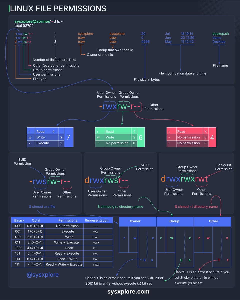 Linux file permissions crash course