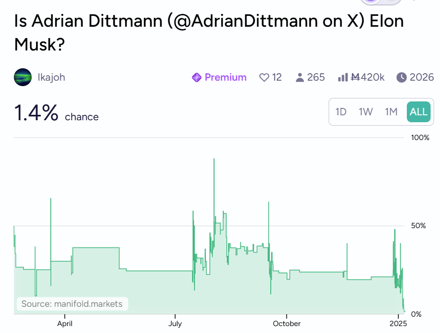 love it when prediction markets render entire swathes of discourse ignorable