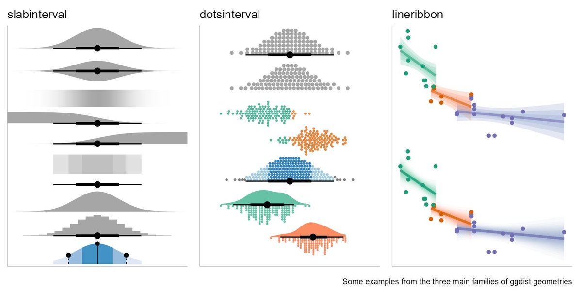 Looking to take your data visualization to the next level? The ggdist package extends ggplot2 with specialized tools for visualizing distributions, uncertainties, and comparing data groups. It’s a powerful add-on to your ggplot2 toolkit, especially useful for communicating