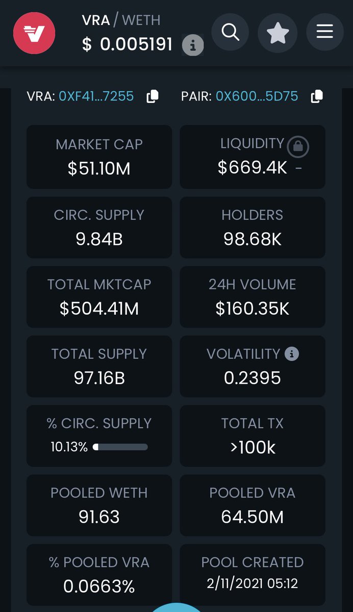 unknftartist's tweet image. @verasitytech $VRA #checkthestats