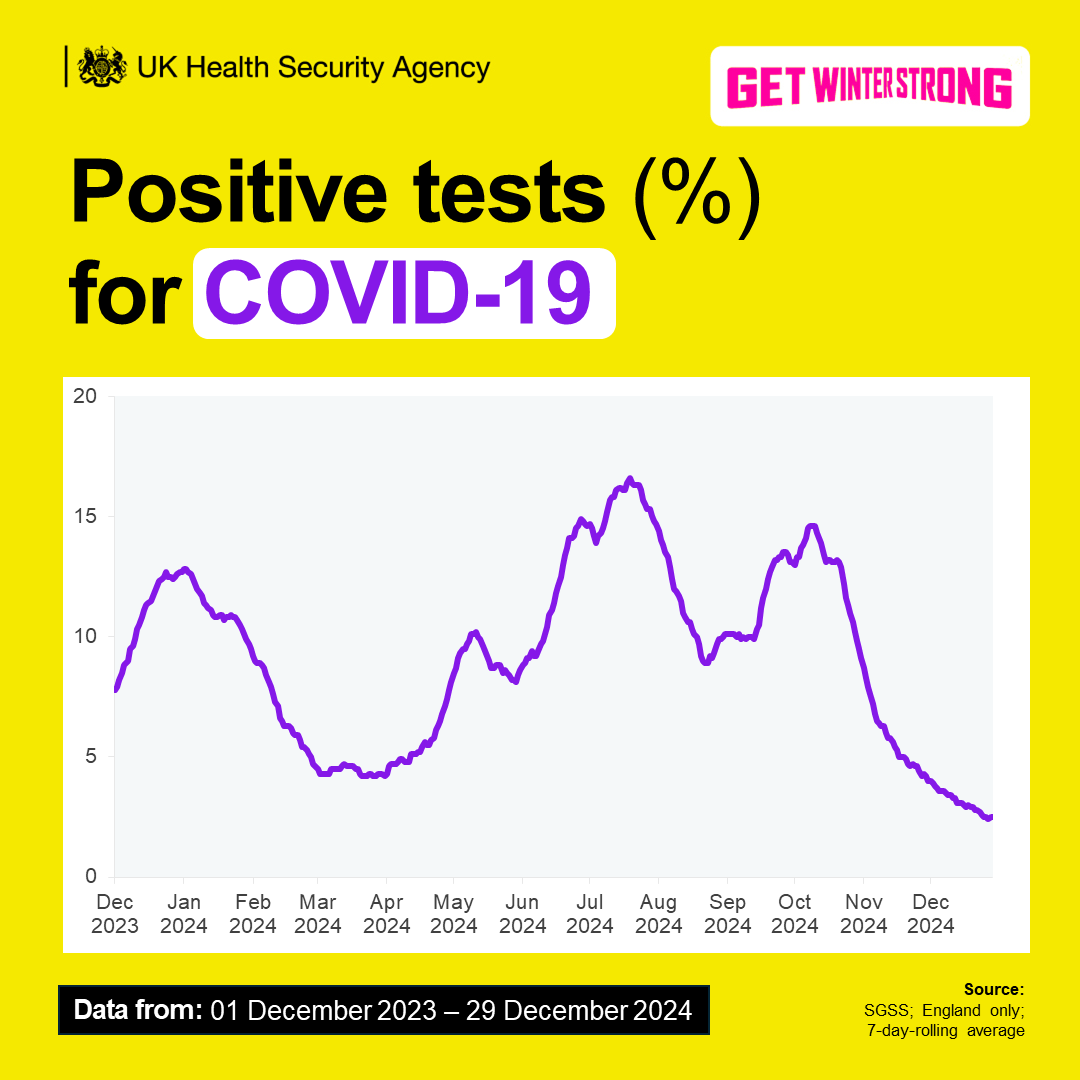 UK Health Security Agency tweet media