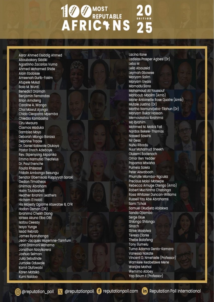 I am deeply honored to be named among the 100 Most Reputable Africans 2025 by Reputation Poll International. This acknowledgement underscores the power of collaboration in shaping Africa’s future. Together, let’s continue driving positive impact across the contine.